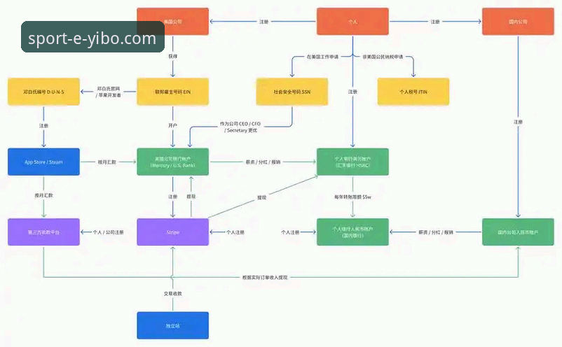 yibo亿博官网2025使用指南：从下载到竞技体验的完整流程